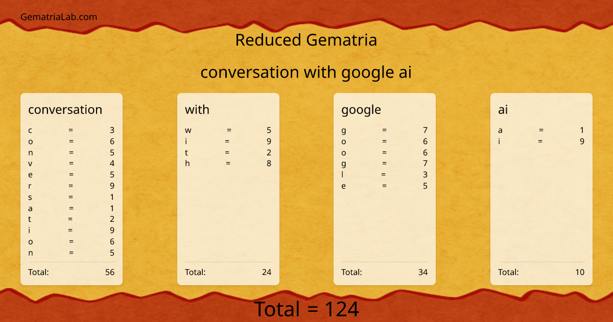 conversation with google ai in reduced Gematria